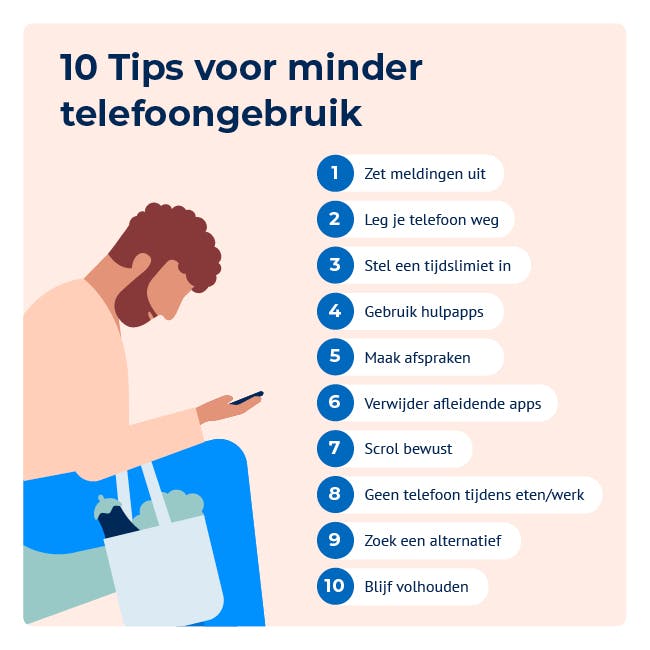10 tips voor minder telefoongebruik: 1 zet meldingen uit, 2 leg je telefoon weg, 3 stel een tijdslimiet in, 4 gebruik hulpapps, 5 maak afspraken, 6 verwijder afleidende apps, 7 scrol bewust, 8 geen telefoon tijdens eten/werk, 9 zoek een alternatief, 10 blijf volhouden