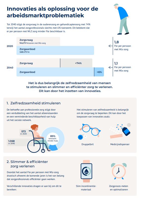 Infographic over innovaties  als oplossing voor de arbeidsmarktproblematiek